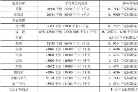 1498千焦等于多少卡