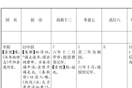 西汉外戚爵位