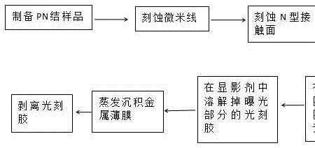 计算微米的方法