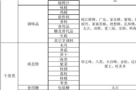 商品名称和商品分类有什么区别