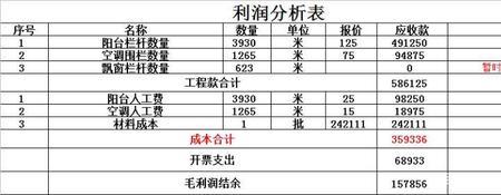 公路工程纯劳务利润大概多少