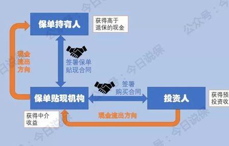 贴现与折现区别