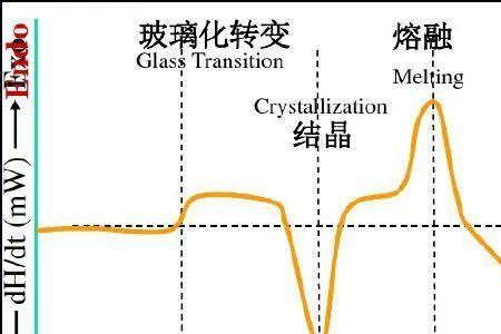 影响熔点的因素有哪些