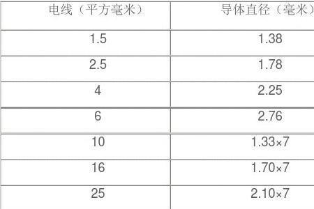 2毫米直径电线算几平