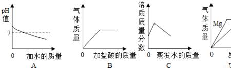 碳酸氢钠的饱和度是多少