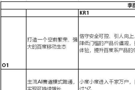 kpi和kpr的区别