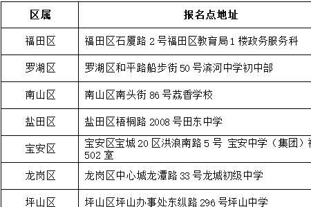 深圳中考报名后可以改户籍吗