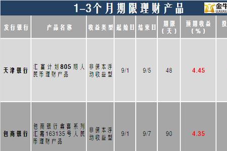 银行流水怎么判定收益