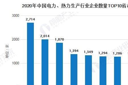 电力供应行业分类