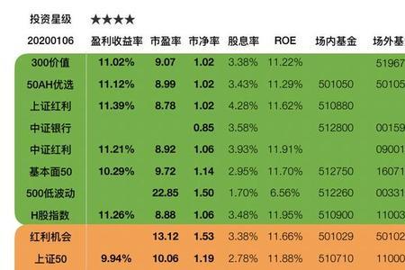 等权市净率是什么意思