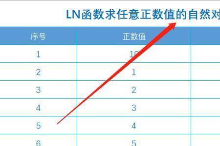 excel怎么解ln方程