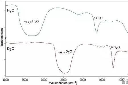 氢键效应受浓度的影响