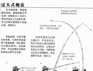 手车竿抛竿方法