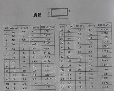 80方管都有哪些规格