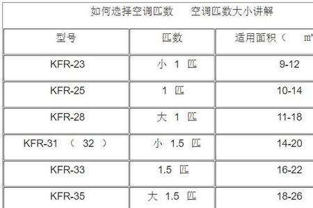 空调匹数与铜管直径对照表