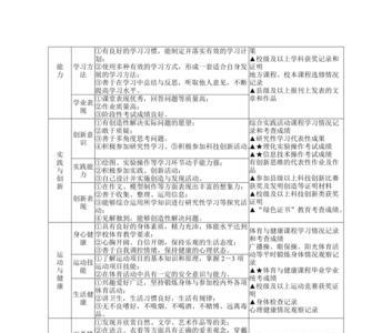 综合素质评价生活管理怎么写