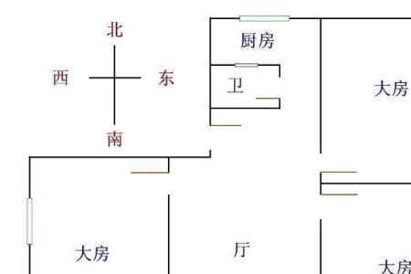 平面屋顶怎么看东南西北