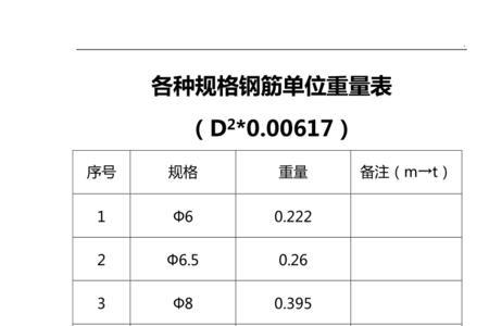 钢筋型号最大的是多大