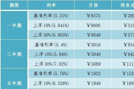 1万元90天利率3.5利息多少