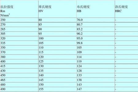 调质28-32hrc硬度是多少