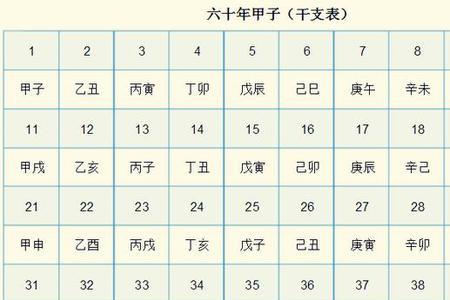 化学天干地支命名规则