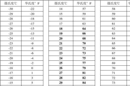 华氏114度是多少摄氏度