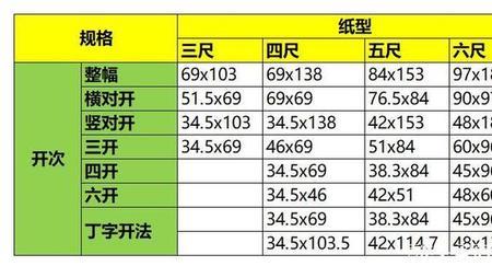 6尺宣纸的尺寸是多少米