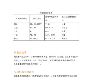 国际空运最小单位