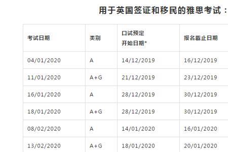 雅思报名姓名如何填写