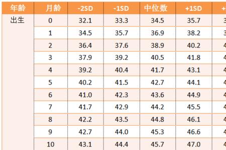 头围标准值对照表