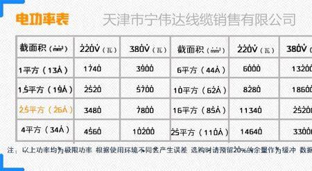 电能和功率的区别