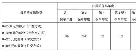 万能险的账户余额是什么