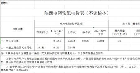 陕西省几号交电费优惠