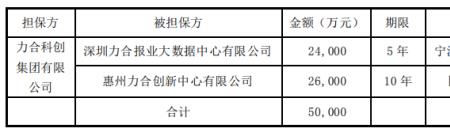 授信总额和余额什么意思