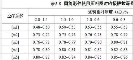 拉伸凹模r角计算公式