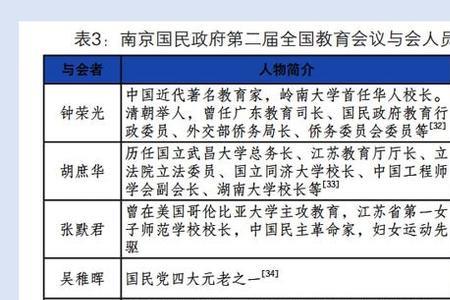 中国妻冠夫姓是什么时候废除的