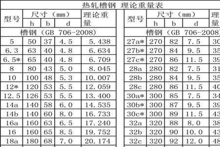 6号槽钢尺寸