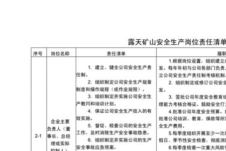 安全责任清单管理的责任主体是