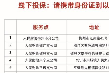 医保自筹是什么情况