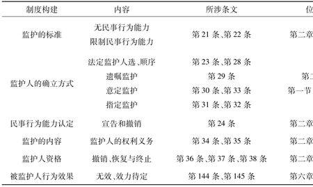 丧失行为能力鉴定标准