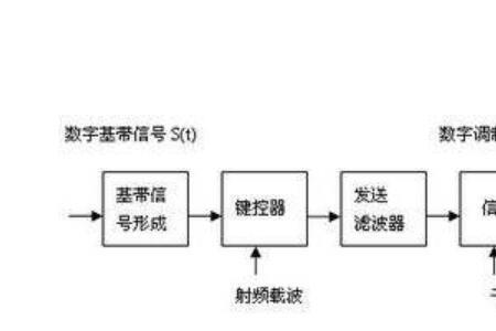 宽带与基带的区别