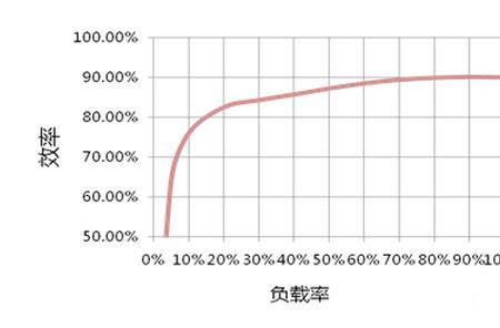 月均负荷率计算公式