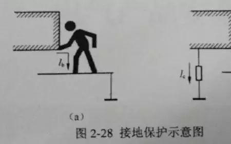 水和电接触会发生什么情况