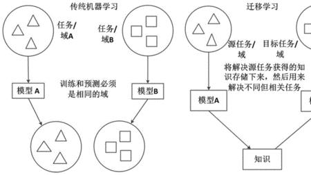 接受学习的过程