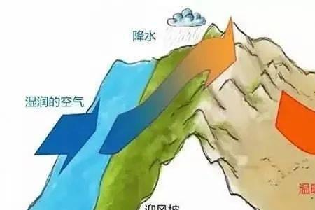 冷凉气候带指哪些地方