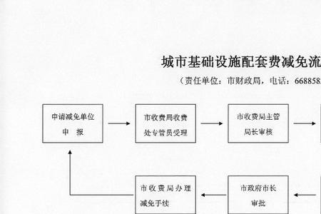 城市运行管理费用包括什么