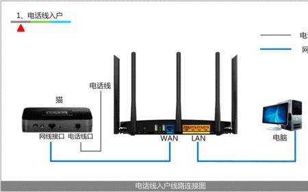 动态ip怎么改成宽带拨号