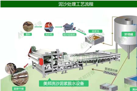 什么是水洗工艺流程