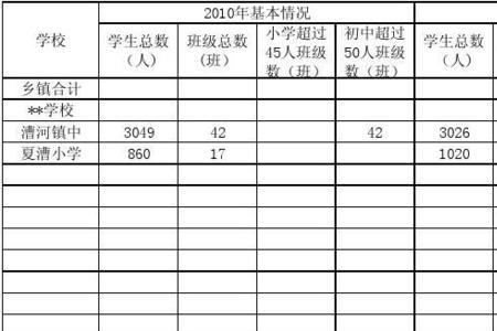 基础教育学校基本情况怎么填