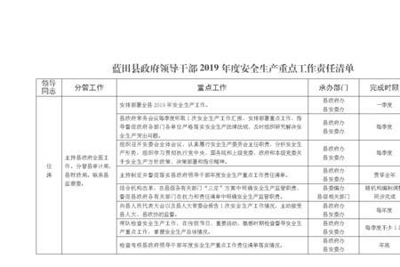 安全生产专项整治三项清单